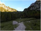 end of road on Pokljuka - Velo polje